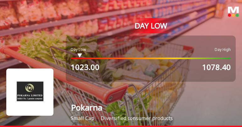 Pokarna Ltd Hits Intraday Low Amid Price Pressure on 6 Feb 2026