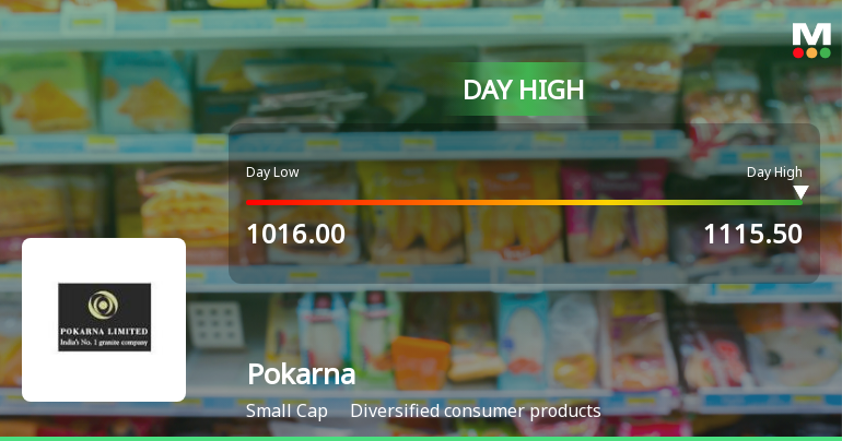 Pokarna Ltd Hits Intraday High with 10% Surge on 9 Feb 2026