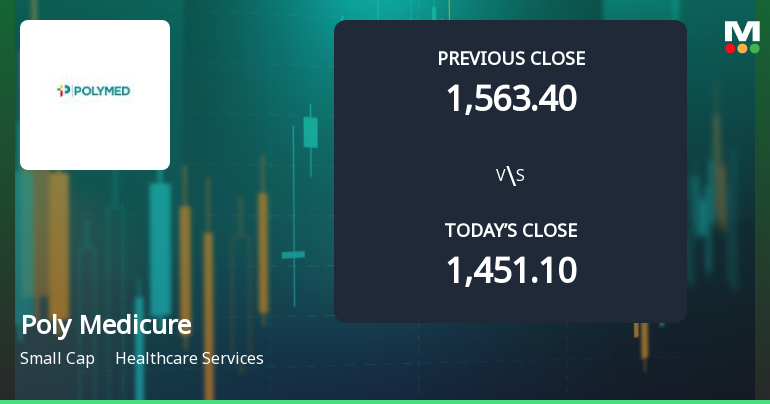 Poly Medicure Ltd Opens with Strong Gap Up, Reflecting Positive Market Sentiment