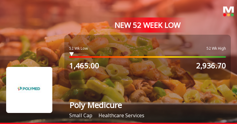 Poly Medicure Ltd Falls to 52-Week Low Amid Market Downturn