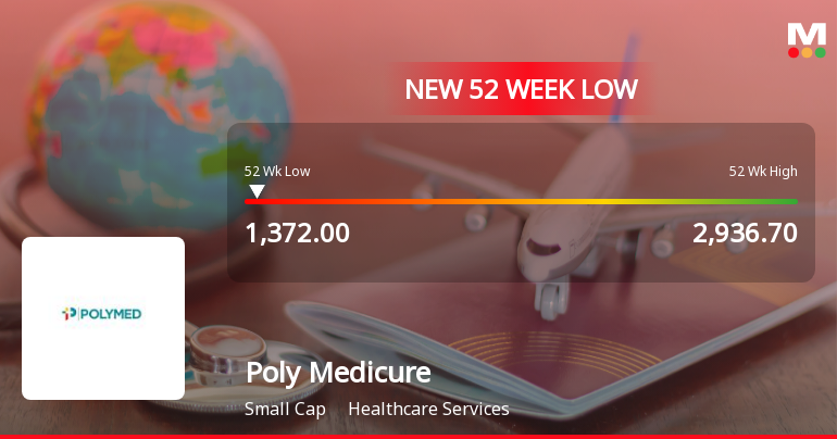 Poly Medicure Ltd Falls to 52-Week Low of Rs.1372 Amidst Continued Downtrend