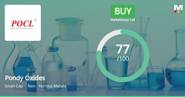 Pondy Oxides & Chemicals Ltd is Rated Buy