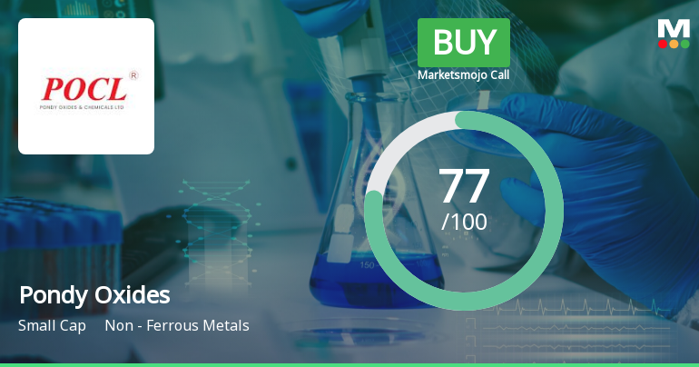 Pondy Oxides & Chemicals Ltd is Rated Buy