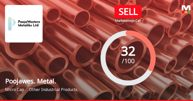 Poojawestern Metaliks Ltd is Rated Sell