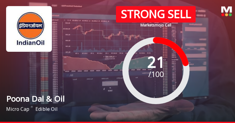 Poona Dal and Oil Industries Ltd is Rated Strong Sell