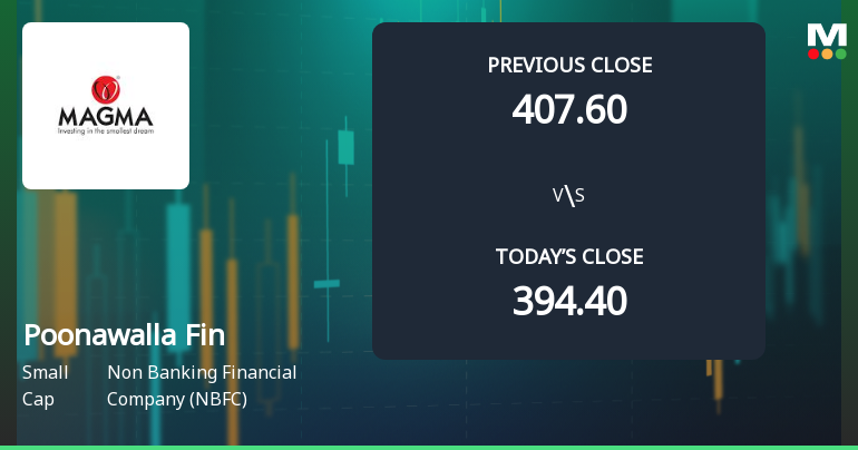 Poonawalla Fincorp Ltd Opens Strong with Significant Gap Up on 3 Feb 2026