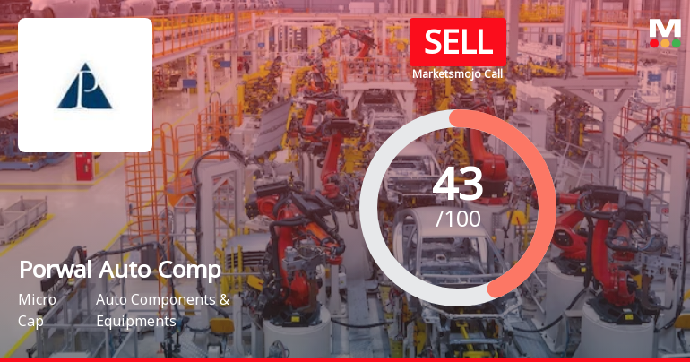 Porwal Auto Components Downgraded to Sell Amid Mixed Financials and Technical Weakness