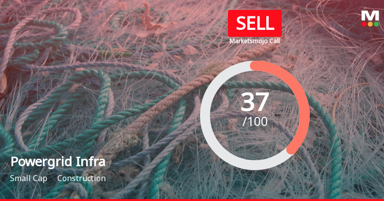 Powergrid Infrastructure Investment Trust is Rated Sell