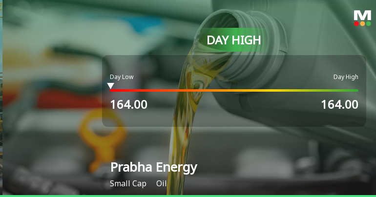 Prabha Energy Ltd Hits Intraday High with 8.68% Surge on 1 Feb 2026