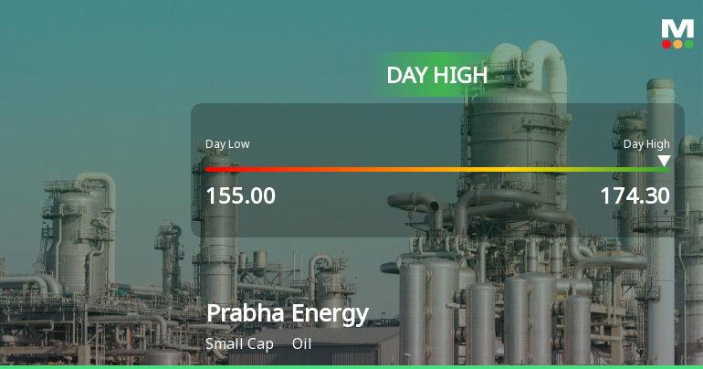 Prabha Energy Ltd Hits Intraday High with 9.01% Surge on 4 Feb 2026