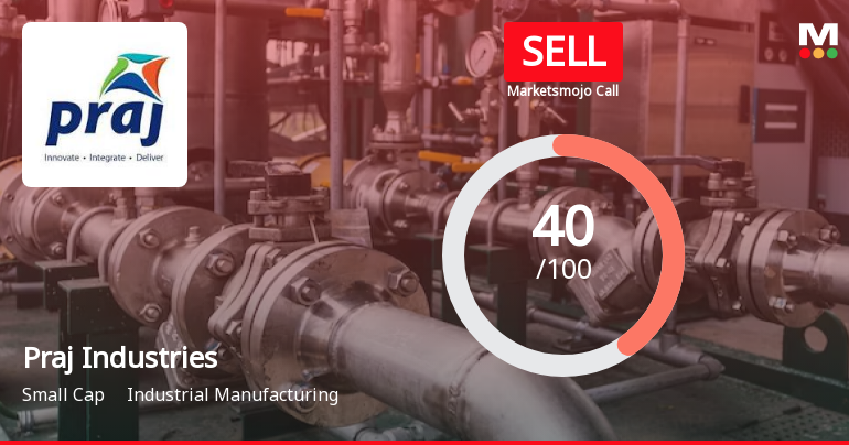 Praj Industries Ltd is Rated Sell by MarketsMOJO