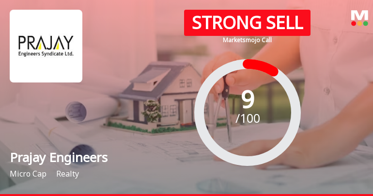 Prajay Engineers Syndicate Ltd is Rated Strong Sell