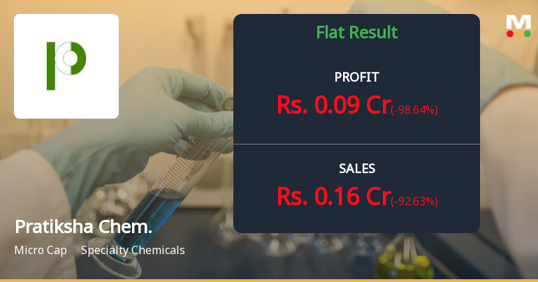 Pratiksha Chemicals Q3 FY26: Micro-Cap Specialty Chemical Maker Faces Severe Financial Distress