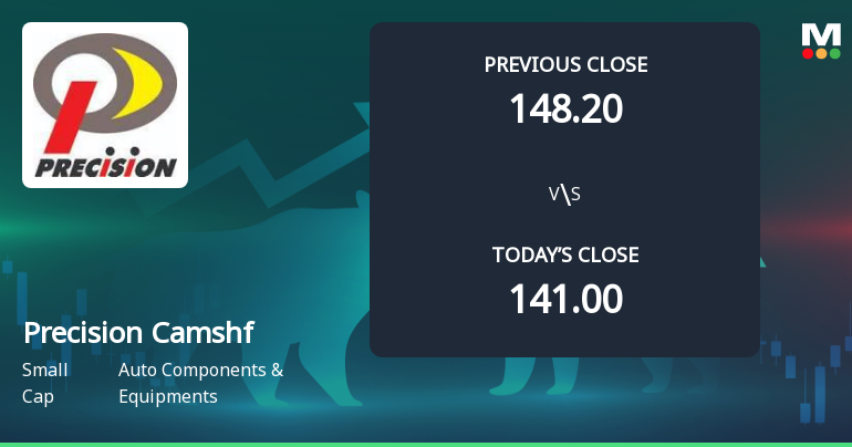 Precision Camshafts Ltd Opens Strong with Significant Gap Up Amid Positive Market Sentiment