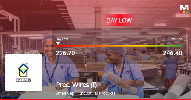Precision Wires India Ltd Hits Intraday Low Amid Price Pressure