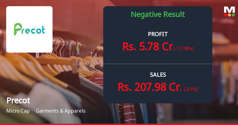 Precot Ltd Q3 FY26: Profit Slump Amid Rising Interest Costs Raises Concerns