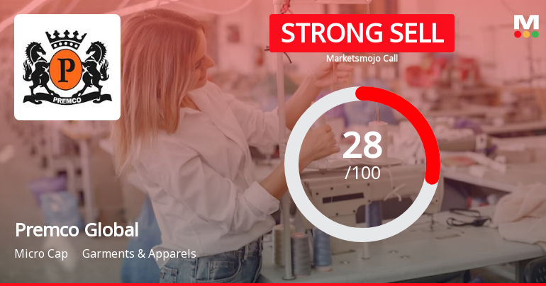 Premco Global Ltd. is Rated Strong Sell