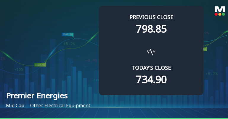 Premier Energies Ltd Opens Strong with Significant Gap Up Amid Positive Market Sentiment
