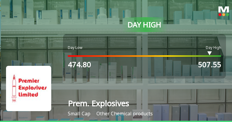 Premier Explosives Ltd Hits Intraday High with 7.48% Surge on 9 Feb 2026
