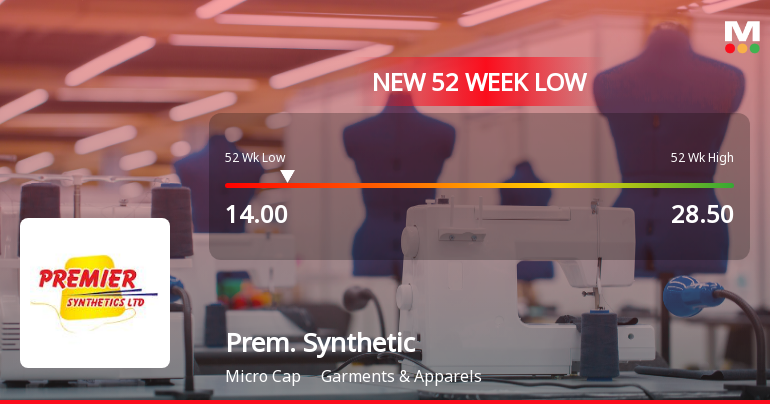 Premier Synthetics Ltd Falls to 52-Week Low Amidst Continued Downtrend