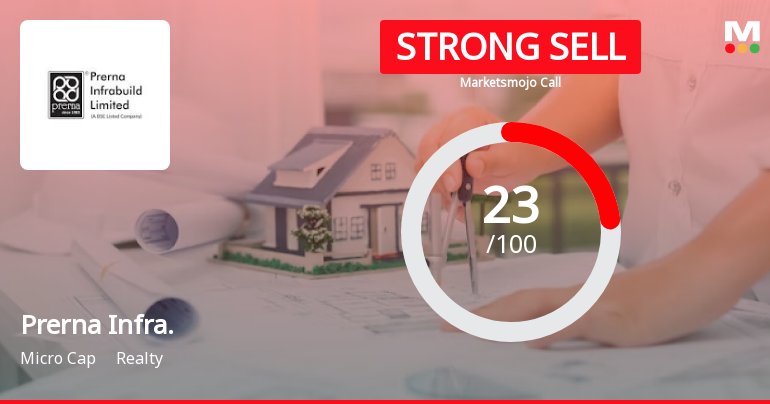 Prerna Infrabuild Ltd is Rated Strong Sell