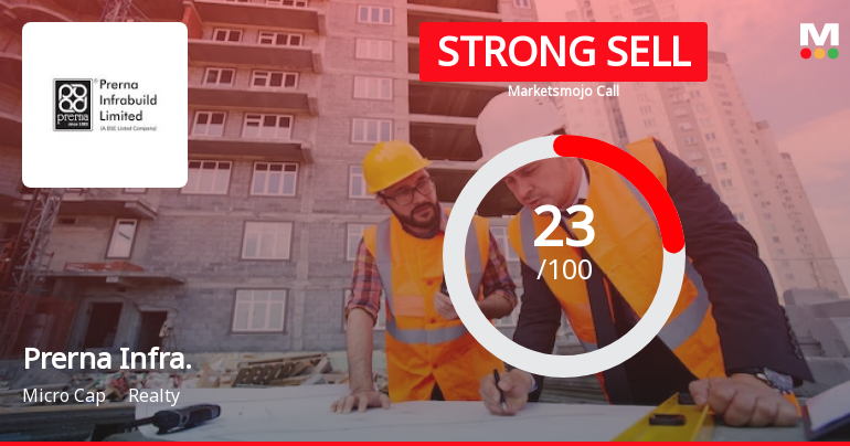 Prerna Infrabuild Ltd is Rated Strong Sell