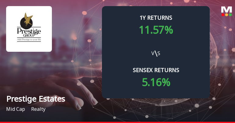 Prestige Estates Projects Ltd Forms Death Cross, Signalling Bearish Trend Ahead