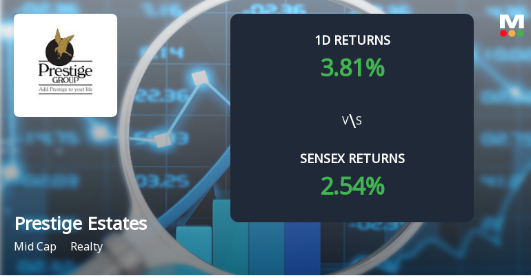 Prestige Estates Projects Ltd Sees Sharp Open Interest Surge Amid Mixed Market Signals