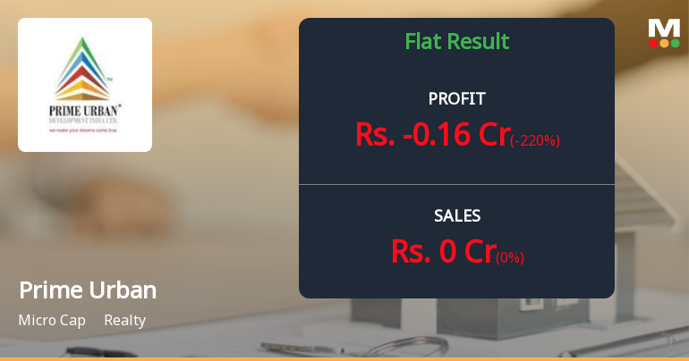 Prime Urban Development: Q3 FY26 Losses Deepen Amid Revenue Drought