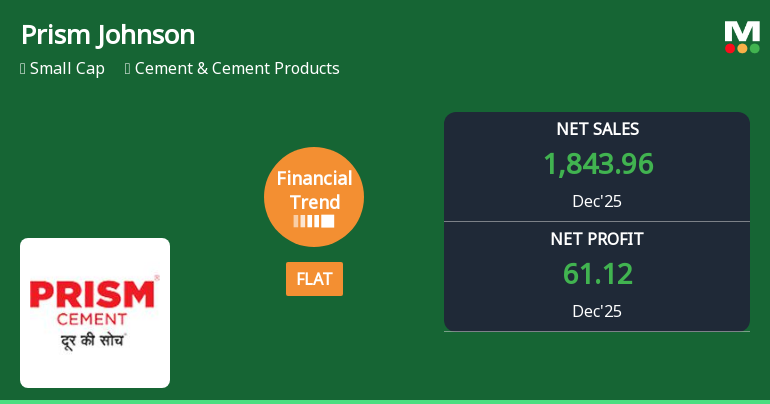 Prism Johnson Ltd Reports Flat Quarterly Performance Amid Margin Pressures