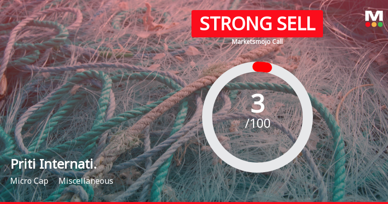 Priti International Ltd is Rated Strong Sell