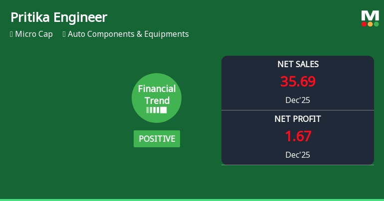 Pritika Engineering Components Ltd Reports Positive Quarterly Performance Amid Shifting Financial Trends
