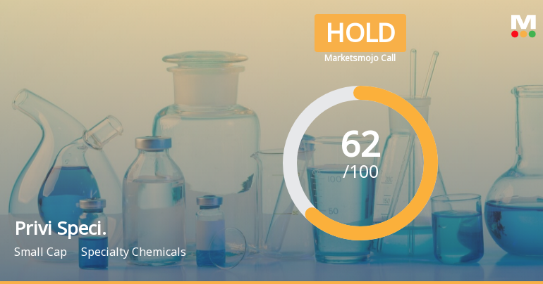 Privi Speciality Chemicals Ltd is Rated Hold
