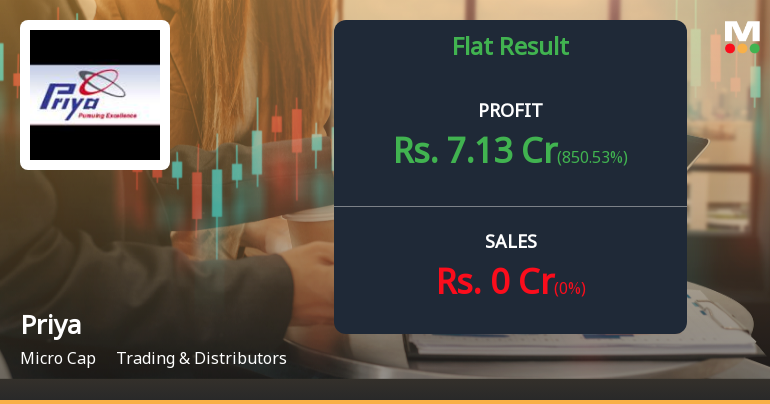 Priya Ltd Q3 FY26: Exceptional Profit Swing Masks Deep Structural Troubles
