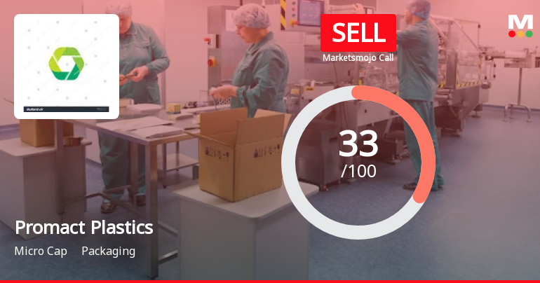 Promact Plastis Ltd Upgraded to Sell on Technical Improvements Despite Weak Fundamentals