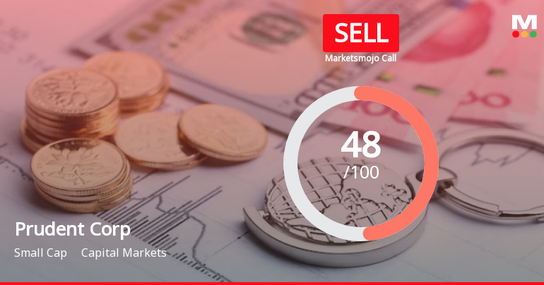Prudent Corporate Advisory Services Ltd is Rated Sell