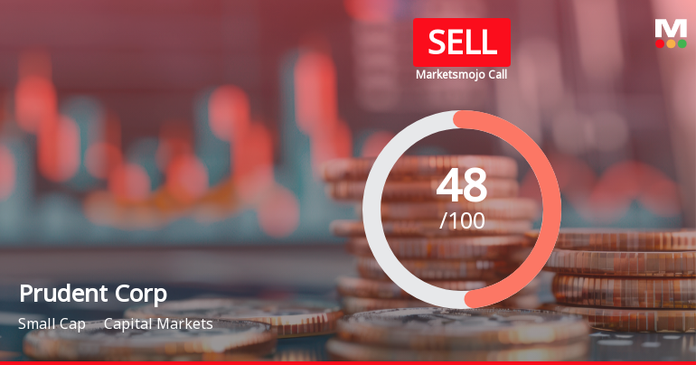 Prudent Corporate Advisory Services Downgraded to Sell Amid Valuation and Technical Concerns