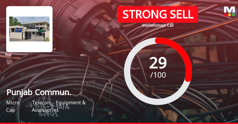 Punjab Communications Ltd Downgraded to Strong Sell Amid Technical and Fundamental Concerns