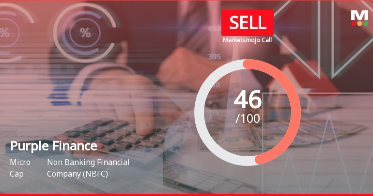 Purple Finance Ltd is Rated Sell by MarketsMOJO