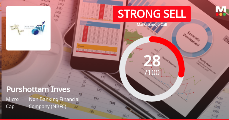 Purshottam Investofin Ltd Downgraded to Strong Sell Amid Technical Weakness and Valuation Concerns
