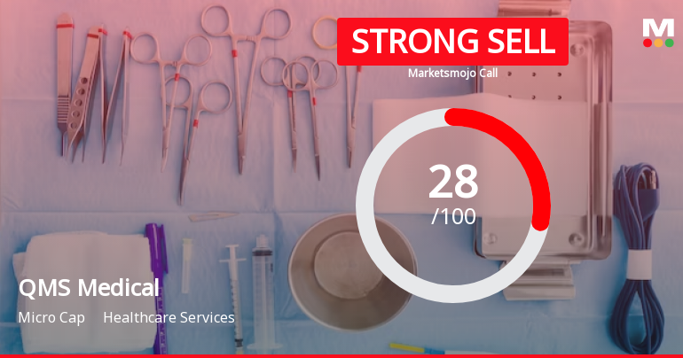 QMS Medical Allied Services Ltd is Rated Strong Sell