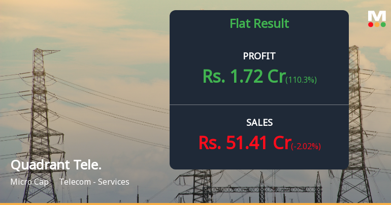 Quadrant Televentures Q3 FY26: Loss-Making Telecom Operator Shows Marginal Profit Amid Structural Challenges