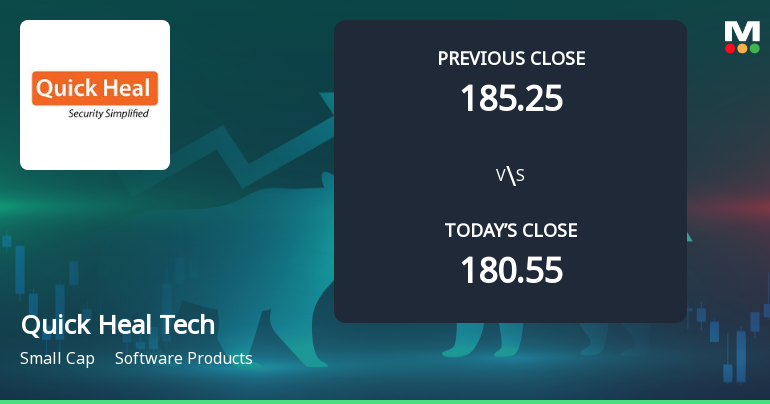 Quick Heal Technologies Ltd Opens Strong with Significant Gap Up on 3 Feb 2026