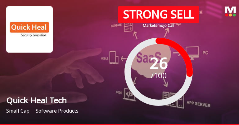 Quick Heal Technologies Ltd is Rated Strong Sell