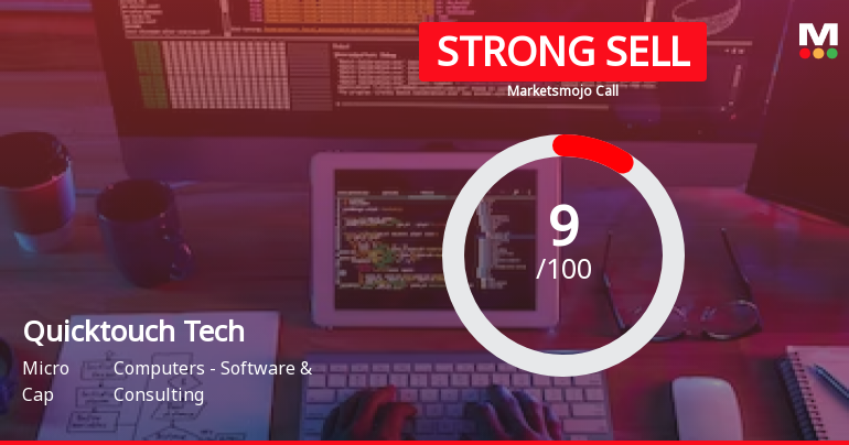 Quicktouch Technologies Ltd is Rated Strong Sell