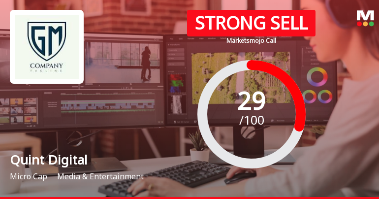 Quint Digital Media Ltd is Rated Strong Sell