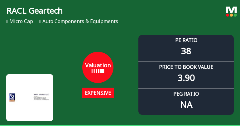 RACL Geartech Ltd Valuation Shifts Signal Changing Market Perception