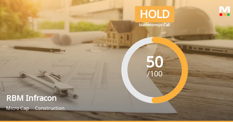 RBM Infracon Ltd is Rated Hold by MarketsMOJO