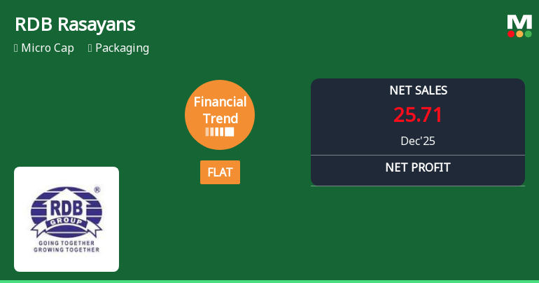 RDB Rasayans Ltd Reports Flat Quarterly Financial Trend Amid Mixed Operational Metrics