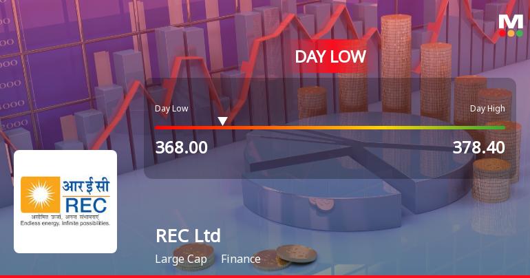 REC Ltd Hits Intraday Low Amid Price Pressure on 6 Feb 2026